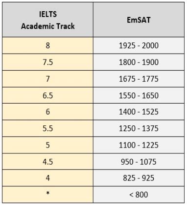 emsat results|EmSAT.